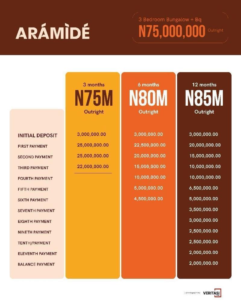 3 Bedroom Bungalow + BQ for SALE at Aiyetoro, Ibeju - Lekki, Lekki - Epe Expressway.