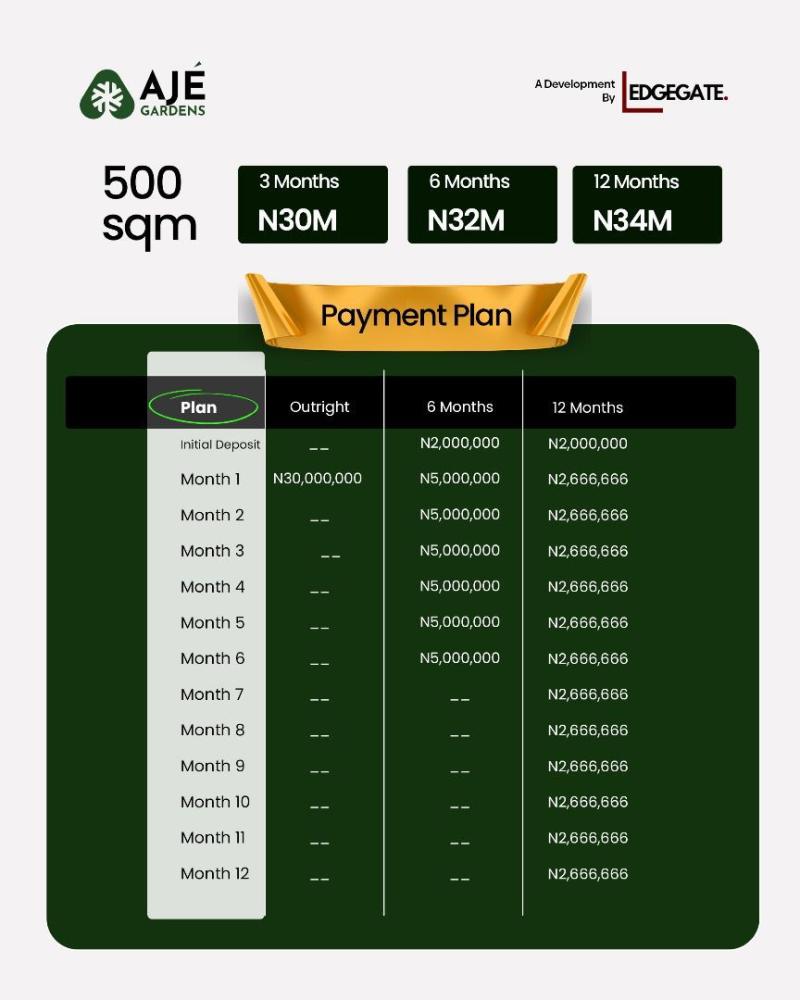 300 and 500 Sqm Dry Land for SALE Located at Elerangbe, Ibeju - Lekki.