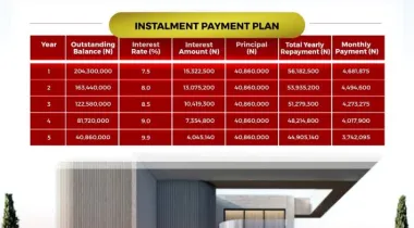 Own Your Dream Home Without Stress 🏡✨ Introducing LEKKI AVIATION TOWN — where Urban Living meets Neighborhood Charm, powered by the Ibile Traditional Mortgage System.