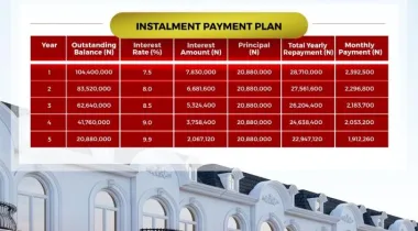 Own Your Dream Home Without Stress 🏡✨ Introducing LEKKI AVIATION TOWN — where Urban Living meets Neighborhood Charm, powered by the Ibile Traditional Mortgage System.