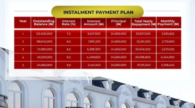 Own Your Dream Home Without Stress 🏡✨ Introducing LEKKI AVIATION TOWN — where Urban Living meets Neighborhood Charm, powered by the Ibile Traditional Mortgage System.