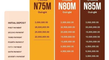 3 Bedroom Bungalow + BQ for SALE at Aiyetoro, Ibeju - Lekki, Lekki - Epe Expressway.