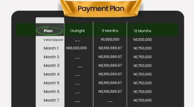 300 and 500 Sqm Dry Land for SALE Located at Elerangbe, Ibeju - Lekki.