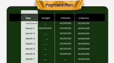 300 and 500 Sqm Dry Land for SALE Located at Elerangbe, Ibeju - Lekki.