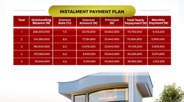 Own Your Dream Home Without Stress 🏡✨ Introducing LEKKI AVIATION TOWN — where Urban Living meets Neighborhood Charm, powered by the Ibile Traditional Mortgage System.