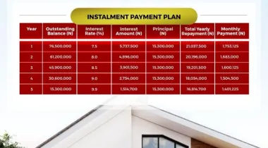 Own Your Dream Home Without Stress 🏡✨ Introducing LEKKI AVIATION TOWN — where Urban Living meets Neighborhood Charm, powered by the Ibile Traditional Mortgage System.