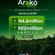 Aroko Farm &amp;amp; Resort Ado-Awaye, Oyo Reopened!*