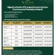Welcome to Nova Palm City, a structured, professionally managed agricultural investment designed for individuals who want real assets, real production, and long-term income growth