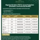 Welcome to Nova Palm City, a structured, professionally managed agricultural investment designed for individuals who want real assets, real production, and long-term income growth