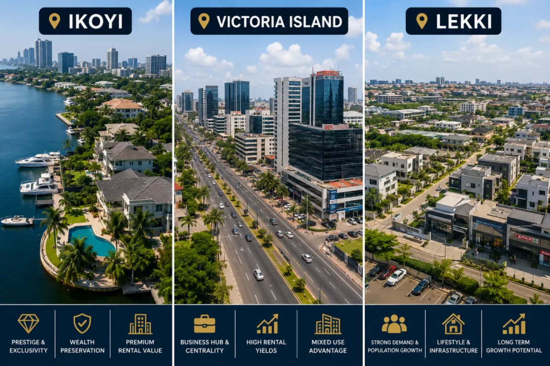 Ikoyi,Victoria Island & Lekki Compasrison